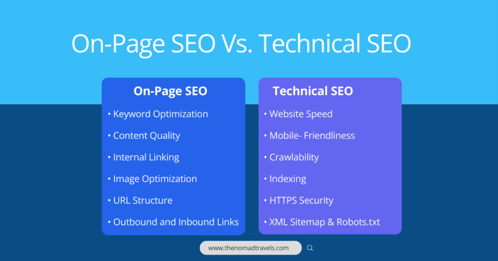 Comparison of On-Page SEO and Technical SEO elements